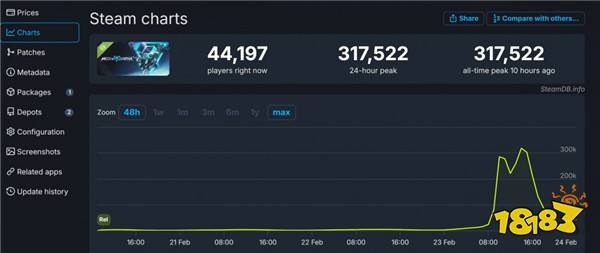 ޻SteamԿĸСʱ߳31