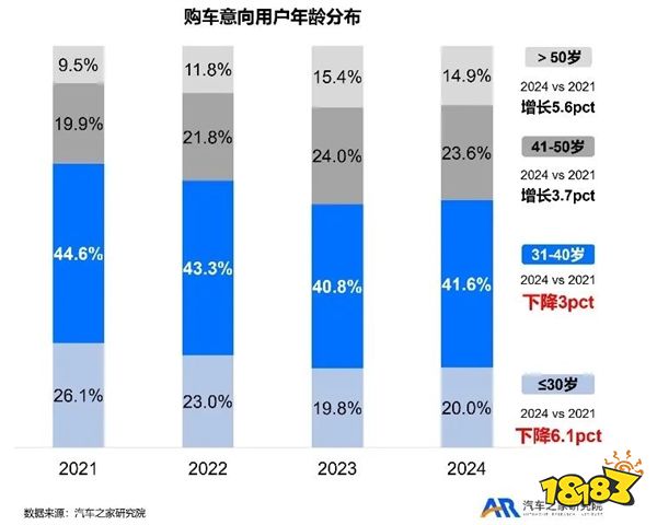 年轻人不爱买车了？小米SU7：那是你没抓住用户的喜好！