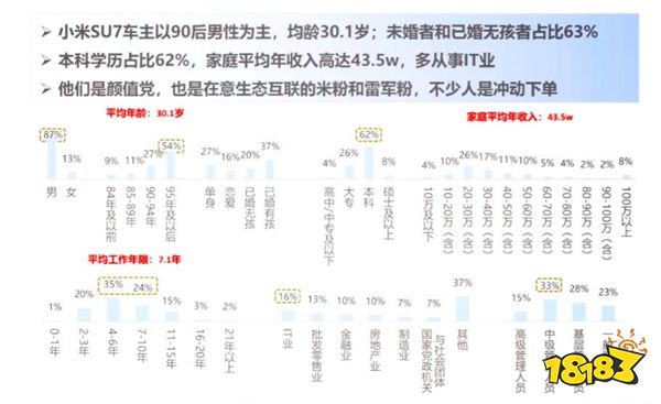 年轻人不爱买车了？小米SU7：那是你没抓住用户的喜好！