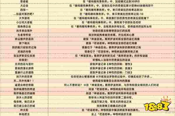 崩壞星穹鐵道3.1新增61個成就表匯總 崩鐵3.1版本新增成就分享