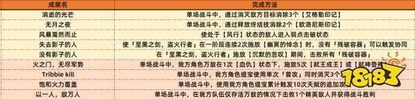 崩壞星穹鐵道3.1新增61個成就表匯總 崩鐵3.1版本新增成就分享
