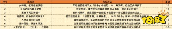 崩壞星穹鐵道3.1新增61個成就表匯總 崩鐵3.1版本新增成就分享
