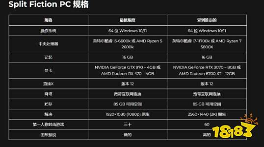 电玩店救世主来了！《双人成行》主创新作PC配置需求公布：最低GTX970