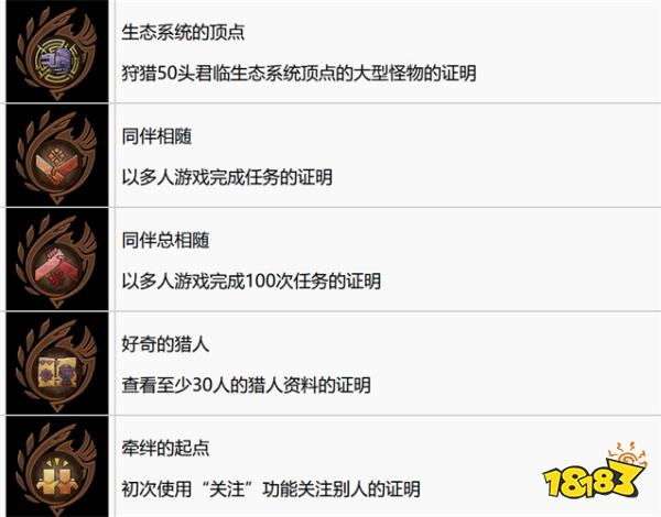 怪物猎人荒野奖杯解锁攻略 怪猎荒野中文奖杯一览