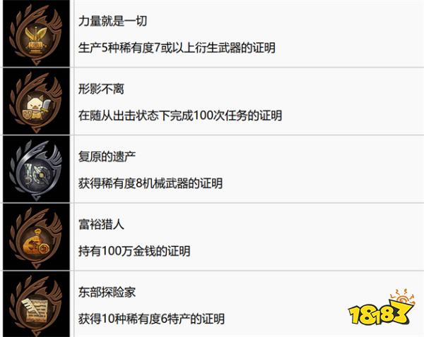 怪物猎人荒野奖杯解锁攻略 怪猎荒野中文奖杯一览