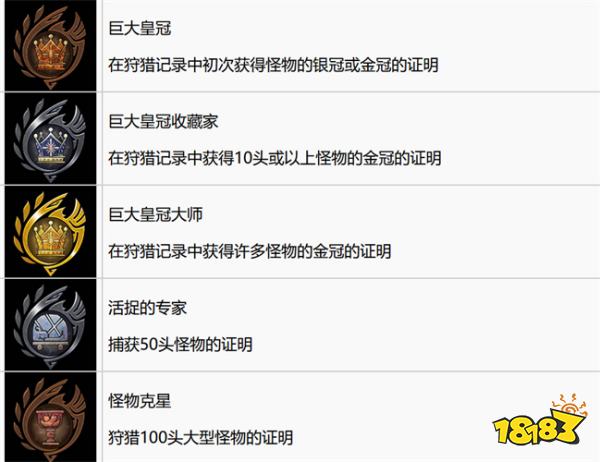 怪物猎人荒野奖杯解锁攻略 怪猎荒野中文奖杯一览