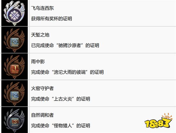 怪物猎人荒野奖杯解锁攻略 怪猎荒野中文奖杯一览