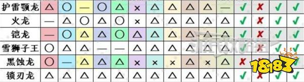 怪物猎人荒野全怪物弱点汇总 怪猎荒野BOSS弱点一览表