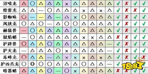 怪物猎人荒野全怪物弱点汇总 怪猎荒野BOSS弱点一览表