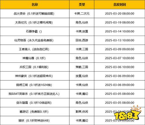 [3.3-3.9]一周新游預告：三月強力新游登錄！暢玩專區游戲領精彩好禮！