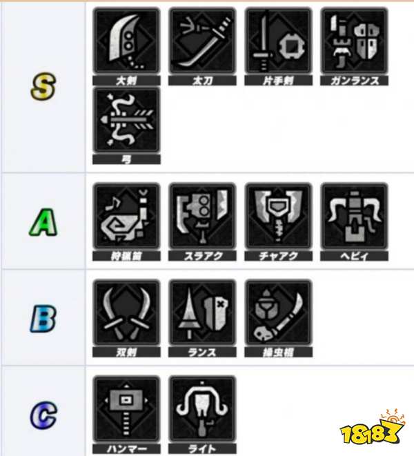 怪物猎人荒野全武器强度排行榜 怪猎荒野哪些武器最强