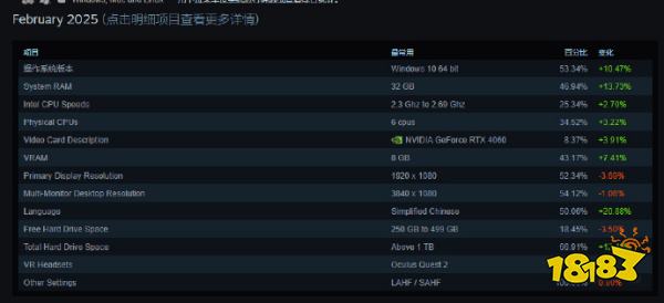 3月4日游戏早报：《双影奇境》国区周五零点解锁！《燕云十六声》玩家数突破3000万