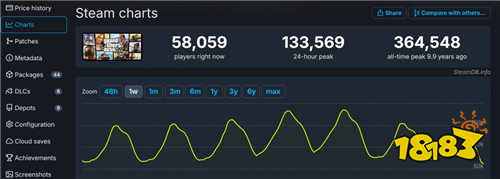 这种游戏就该玩盗版！《给他爱5》启动器让外媒破大防