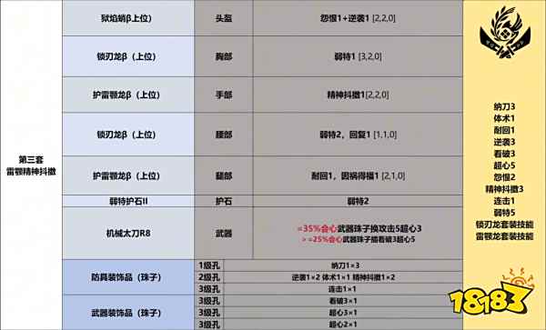 怪物猎人荒野太刀毕业配装推荐 怪猎荒野太刀毕业配装是什么
