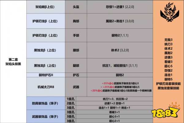 怪物猎人荒野太刀毕业配装推荐 怪猎荒野太刀毕业配装是什么