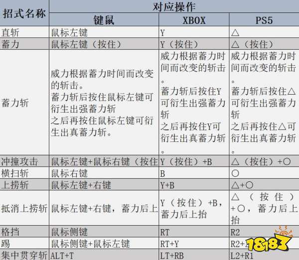 怪物猎人荒野大剑用法教学 怪猎荒野大剑强度解析