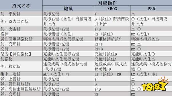 怪物猎人荒野盾斧用法教学 怪猎荒野盾斧强度解析