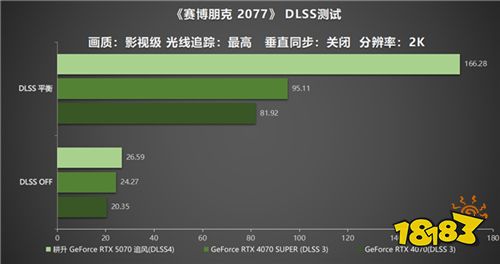 DLSS 4实力派！耕升 GeForce RTX 5070 追风新秀登场