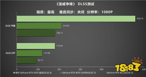 DLSS 4实力派！耕升 GeForce RTX 5070 追风新秀登场