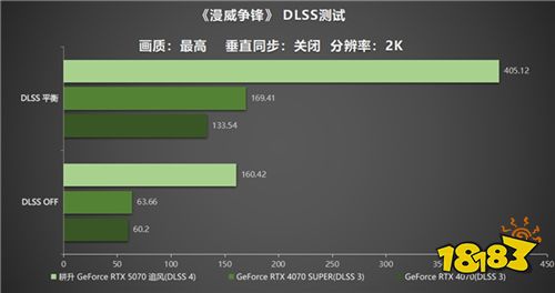 DLSS 4实力派！耕升 GeForce RTX 5070 追风新秀登场