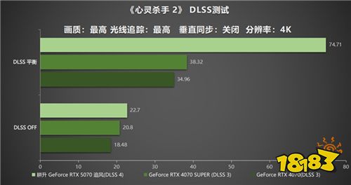 DLSS 4实力派！耕升 GeForce RTX 5070 追风新秀登场