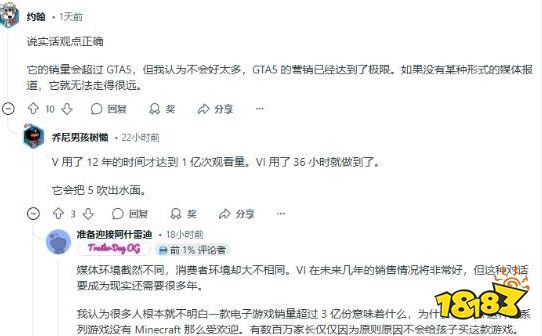取决于首发价格吧？外网玩家热议《GTA6》销量能否超越《我的世界》