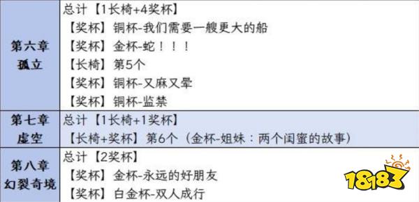 双影奇境全白金攻略汇总 双影奇境全奖杯解锁条件