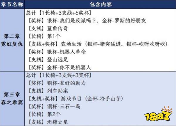 双影奇境全白金攻略汇总 双影奇境全奖杯解锁条件