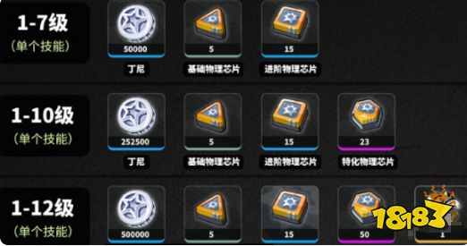 絕區零1.6波可娜培養材料匯總 波可娜突破材料有哪些