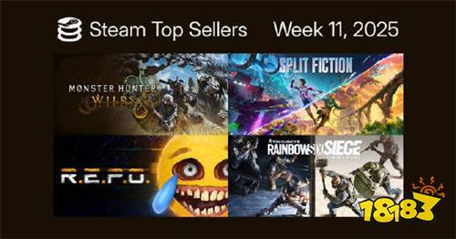 《怪物猎人:荒野》Steam周销三连冠,多平台表现强劲