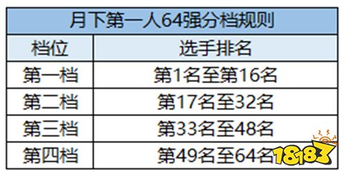 精彩赛事春日相约