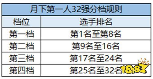 精彩赛事春日相约