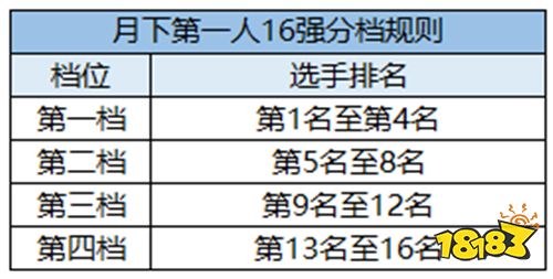 精彩赛事春日相约