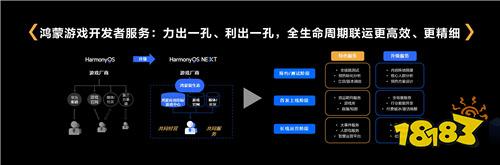 鸿蒙游戏开发者服务升级，助力游戏拓展鸿蒙新市场