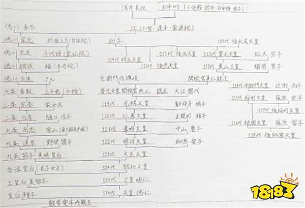 《刺客信条：影》弥助×阿市感情线引发日本网友暴怒：她的后代有18个是天皇啊！