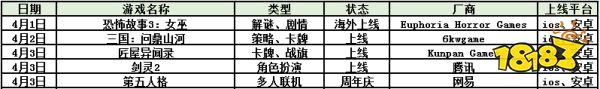 3.24-3.30手游上線表！騰訊旗下《洛克王國：世界》&《勝利女神：新的希望》開啟測試！|每周手游前瞻