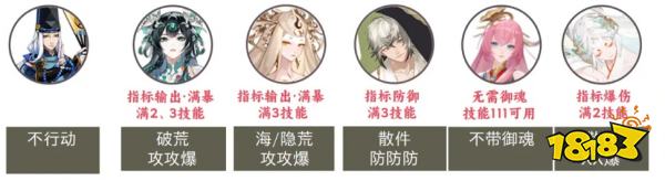 陰陽師巡夢之音中配爬塔陣容推薦 追音逐夢9s爬塔陣容打法攻略