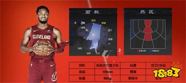 美职篮全明星球员排行榜 美职篮全明星球员哪个强