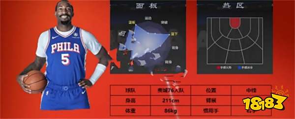 美职篮全明星球员排行榜 美职篮全明星球员哪个强