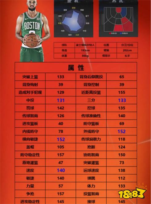 美职篮全明星街头模式二号位球员推荐 街头模式二号位用哪个