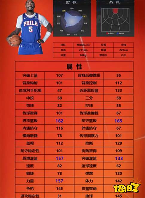 美职篮全明星街头模式三号位球员推荐 街头模式三号位用哪个