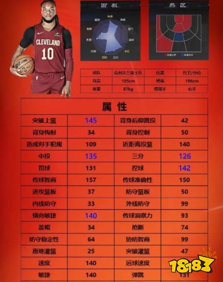 美職籃全明星街頭模式一號球員怎么選 nba2K手游街頭模式一號球員推薦