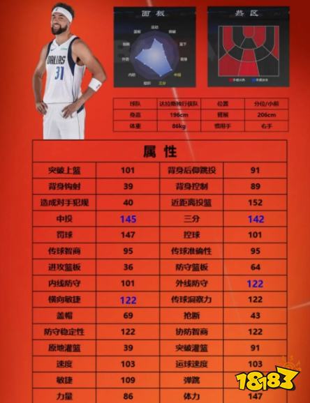 美職籃全明星街頭模式二號球員怎么選 nba2K手游街頭模式二號球員推薦