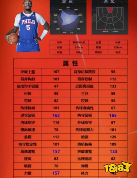 美職籃全明星街頭模式三號球員怎么選 nba2K手游街頭模式3號球員推薦