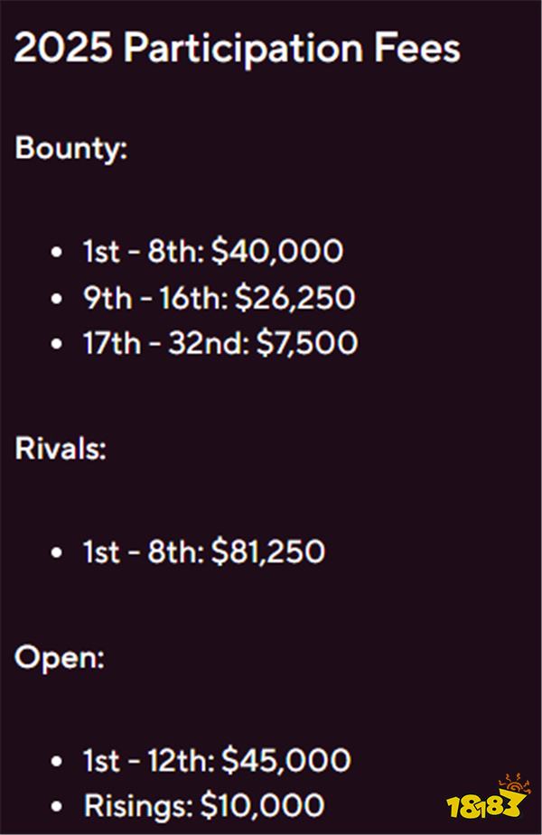 CS资讯|BLAST 2026赛制调整详情