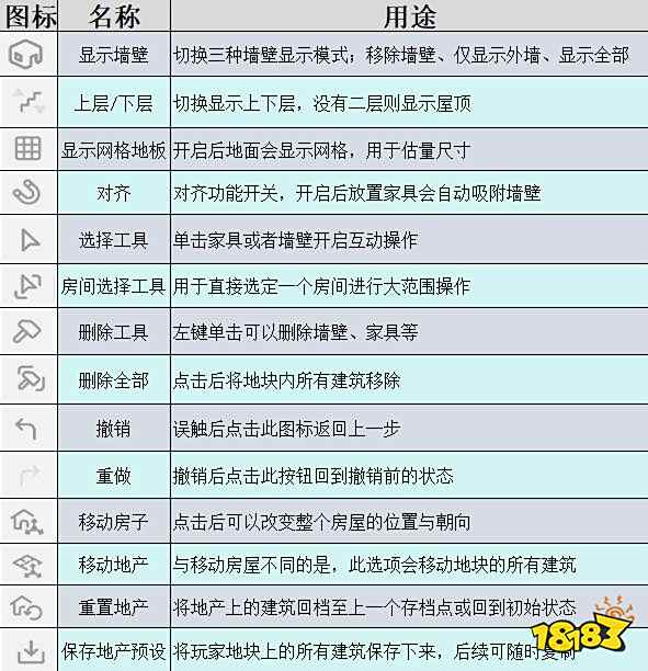 云族裔建造模式界面与工具详解 inzoi建造模式基础教学