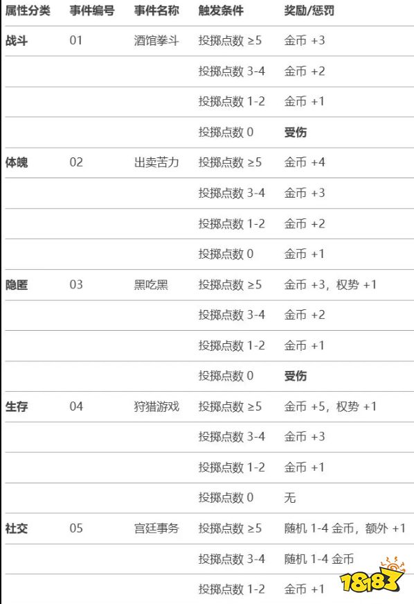 《蘇丹的游戲》搞錢篇 | 高效系統搞錢秘籍