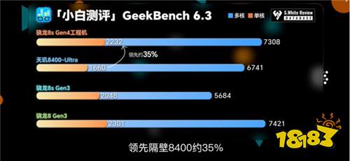  8s Gen4 ܷϷ˫˫ȾƷ
