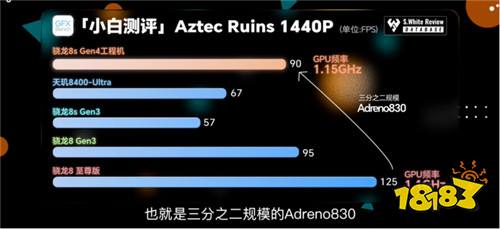  8s Gen4 ܷϷ˫˫ȾƷ