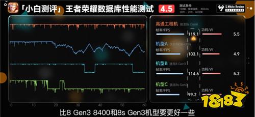  8s Gen4 ܷϷ˫˫ȾƷ